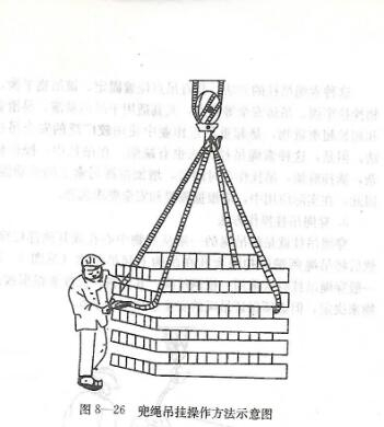 焦作吊車(chē)租賃公司-吊車(chē)吊運作業(yè)常用的吊挂方法有哪些？